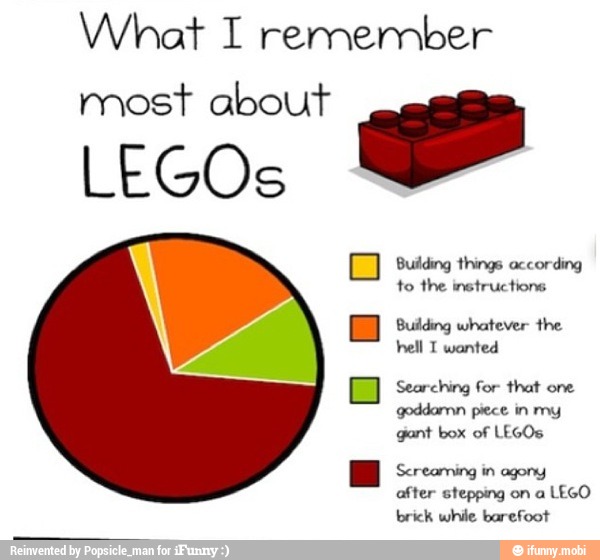 What I remember
most about LEGOs
Oo Building things according
to the instructions
a Building whatever the
hell T wanted
E Searching for that one
goddamn piece in my
gant box of LEGOs
Screaming in agony
after stepping on a
LEGO