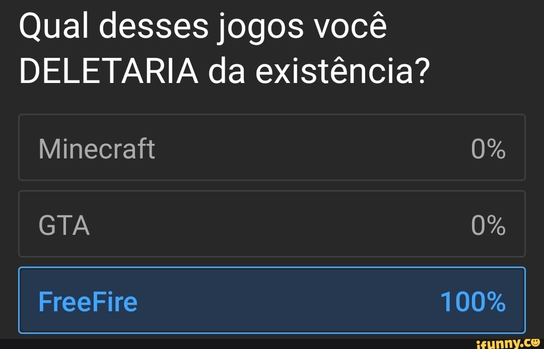 Qual desses jogos você
DELETARIA da existência?
Minecraft 0%
GTA 0%
100%