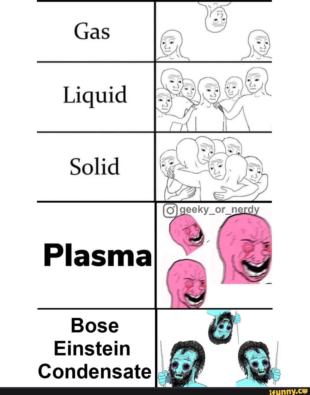 Gas Liquid Solid Plasma , Bose Einstein Condensate \We "S( & AR or_nerd