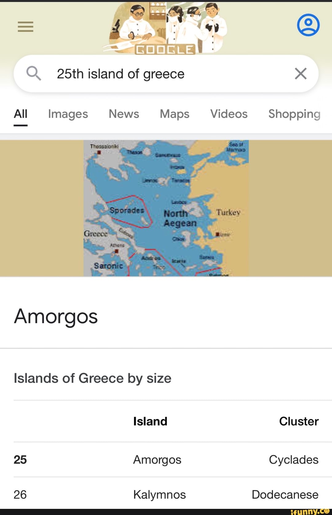 Q 25th Island Of Greece All Images News Maps Videos Shopping Amorgos Islands Of Greece By Size Island Cluster 25 Amorgos Cyclades 26 Kalymnos Dodecanese