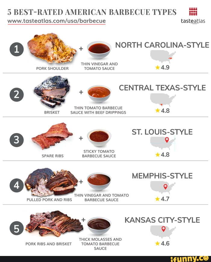 5 BESTRATED AMERICAN BARBECUE TYPES tasteatlas NORTH CAROLINASTYLE