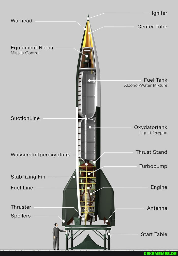 Warhead Equipment Room Missile Control SuctionLine Wasserstoffperoxydtank Stabil