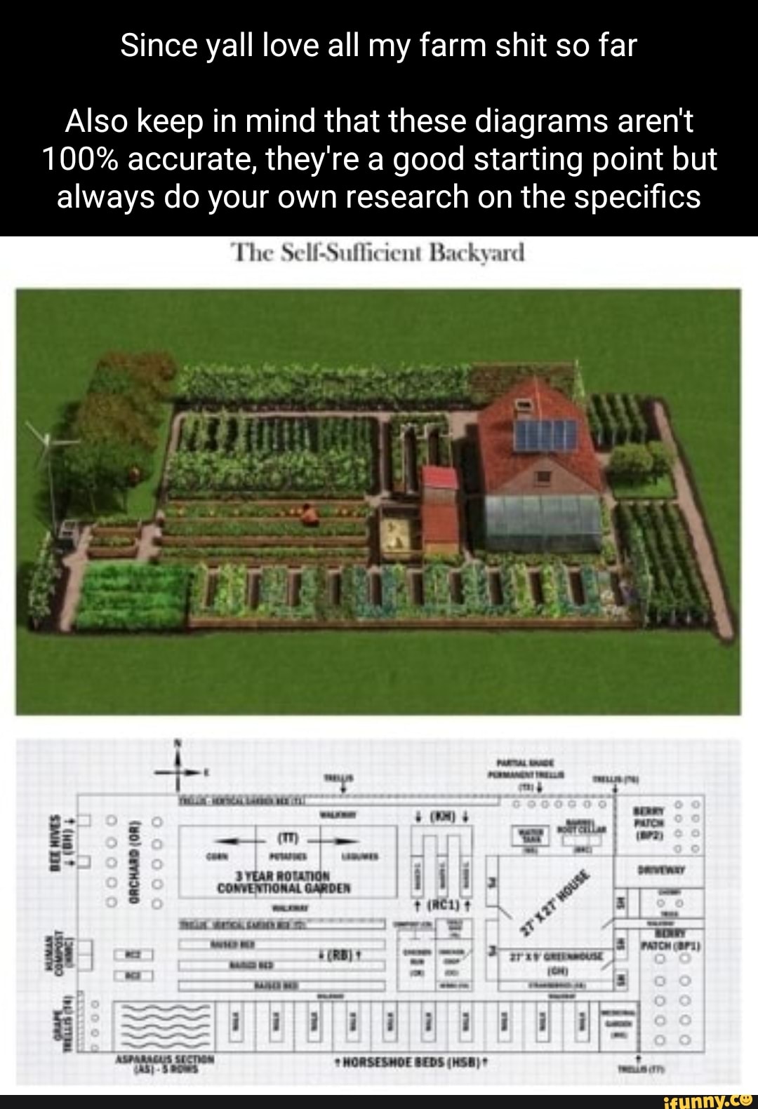 Diagrams memes. Best Collection of funny Diagrams pictures on iFunny