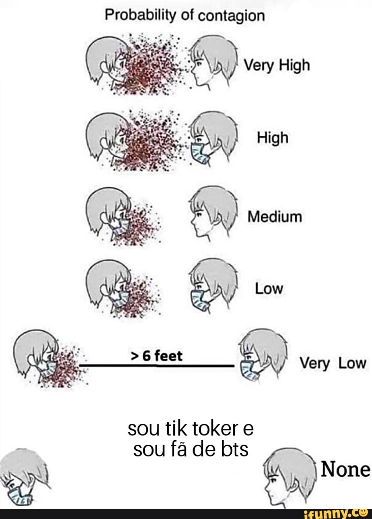 Probability of contagion
Very High
High
Medium
Low
> 6 feet &s) Very Low
sou tik toker e
sou fa de bts
None