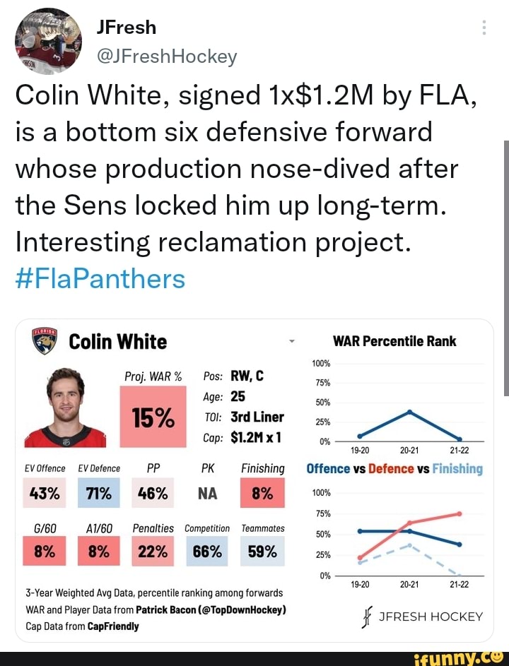 06 – 07 # 5 Colin White  The Detroit Hockey Company