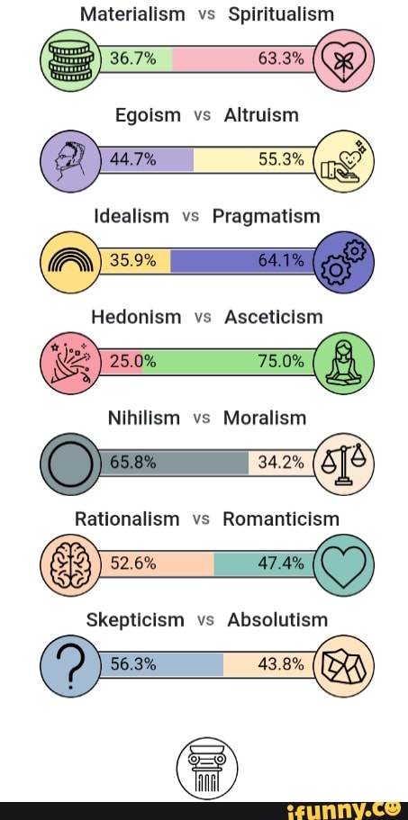 hedonism vs asceticism