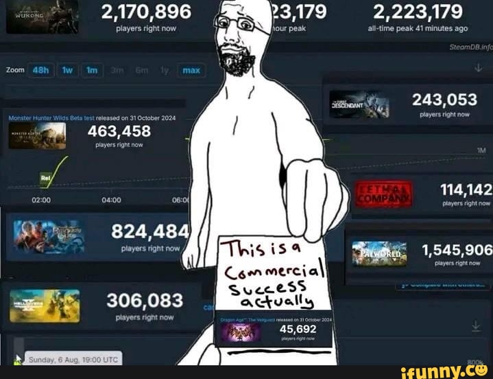 2,170,896 23,179 2,223,179 players right now all-time peak 41 