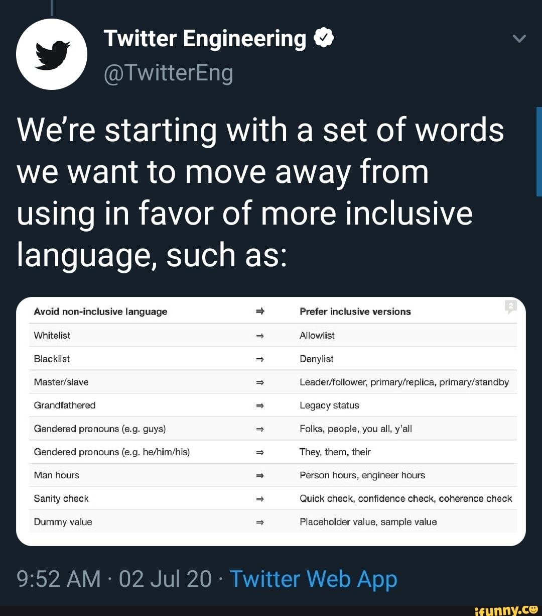 Were Starting With A Set Of Words We Want To Move Away From Using In 