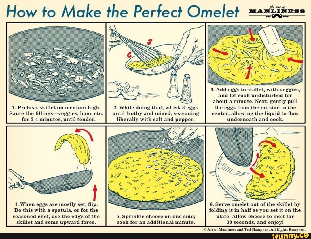 How did you make this. Приготовление омлета на английском. Как приготовить омлет на английском языке. Как приготовить яичницу на английском. How to make an Omelette.
