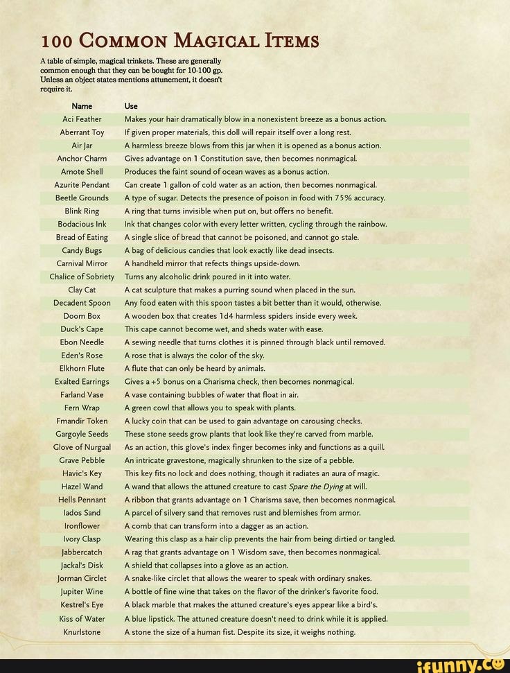 100 COMMON MAGICAL ITEMS table of simple, magical trinkets. These are ...