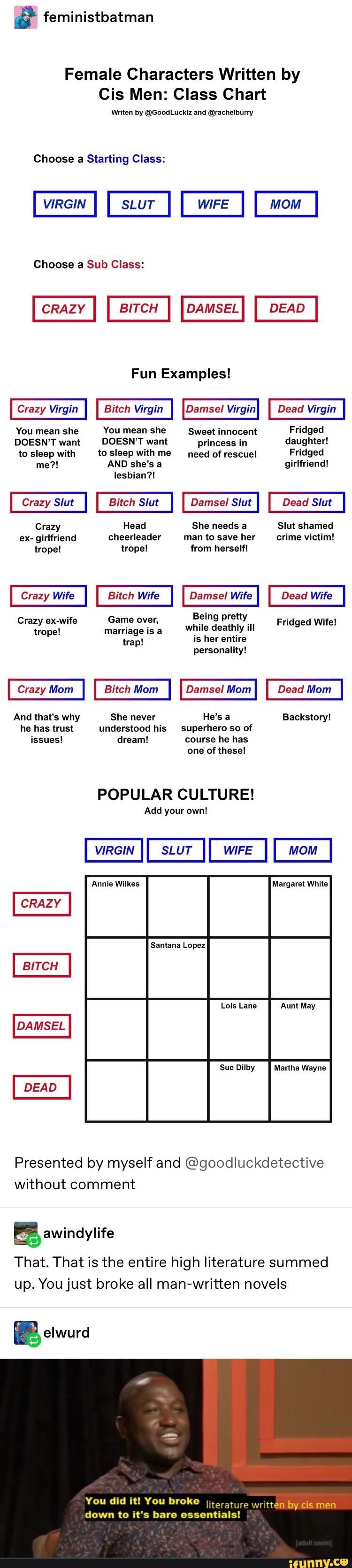 É Feministbatman Female Characters Written By Cis Men Class Chart