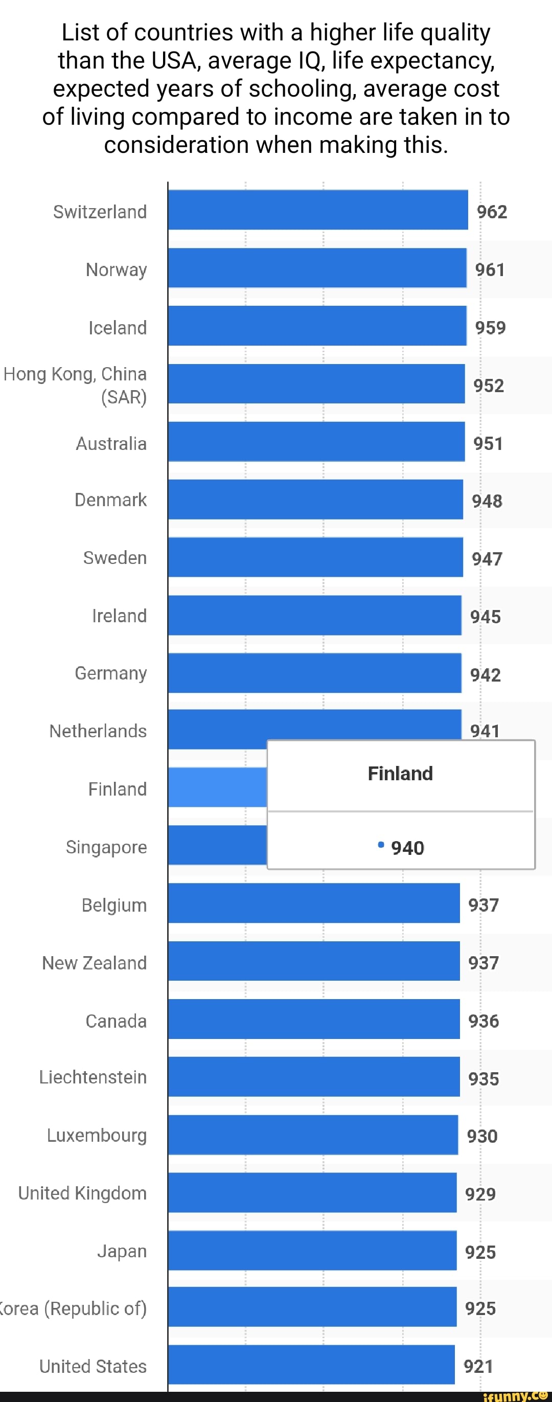 List of countries with a higher life quality than the USA, average life