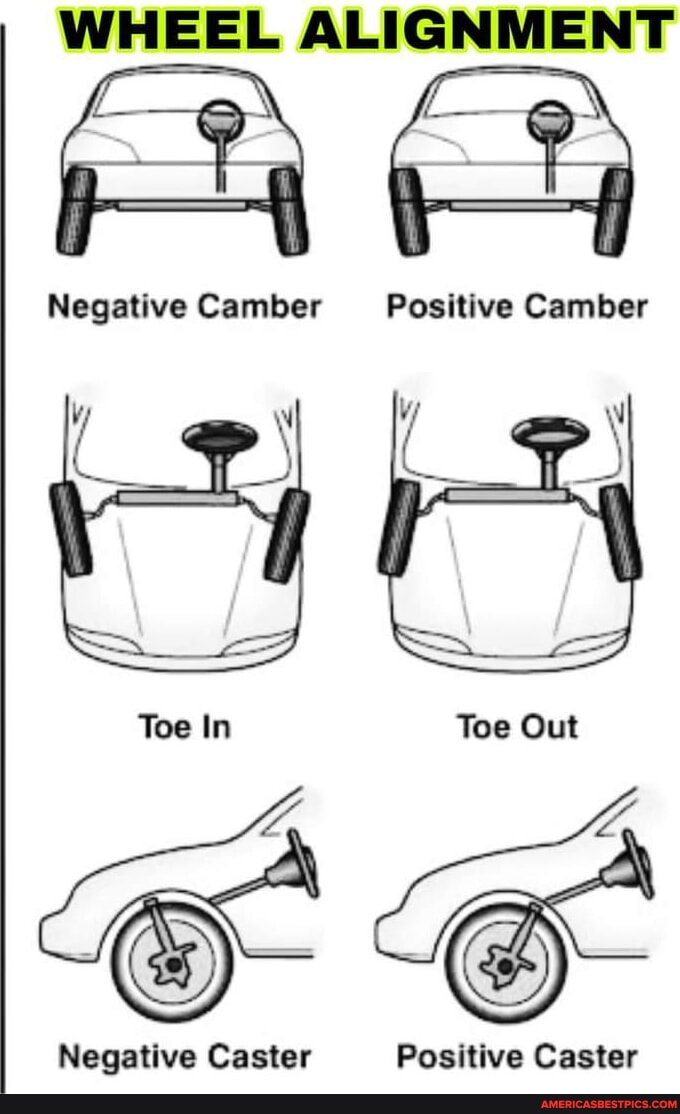 WHEEL ALIGNMENT Negative Camber Toe In Toe Out Negative Caster Positive ...