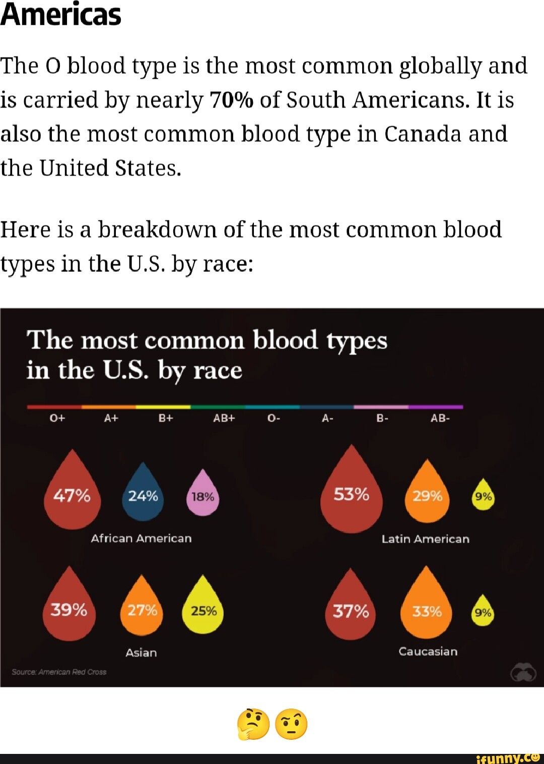 national-blood-donor-month-blood-type-compatibilities-compound-interest