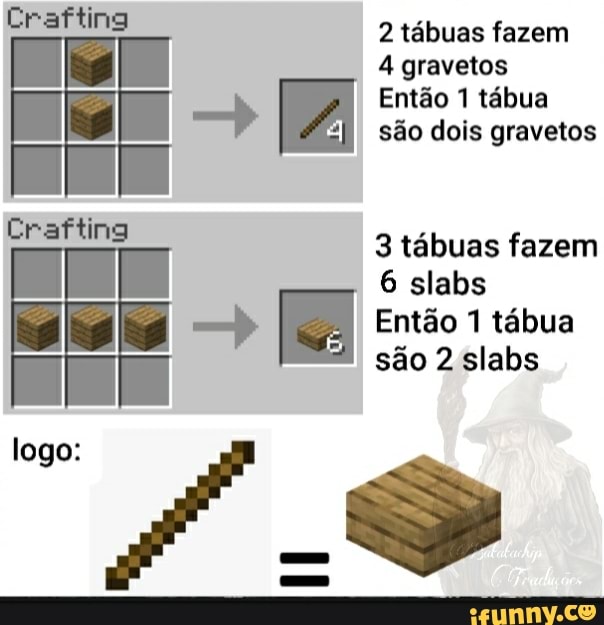 Crafting 2 tábuas fazem
4 gravetos
Então 1 tábua são dois gravetos
Crafting
3 tábuas fazem
6 slabs
Za Então 1 tábua são 2 slabs