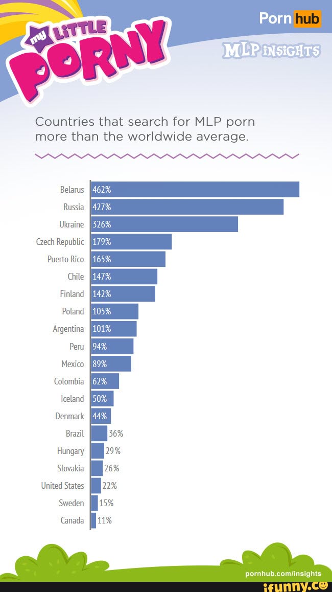 650px x 1158px - Porn MLP Countries that search for MLP porn more than the worldwide  average. Belarus Russia Ukraine