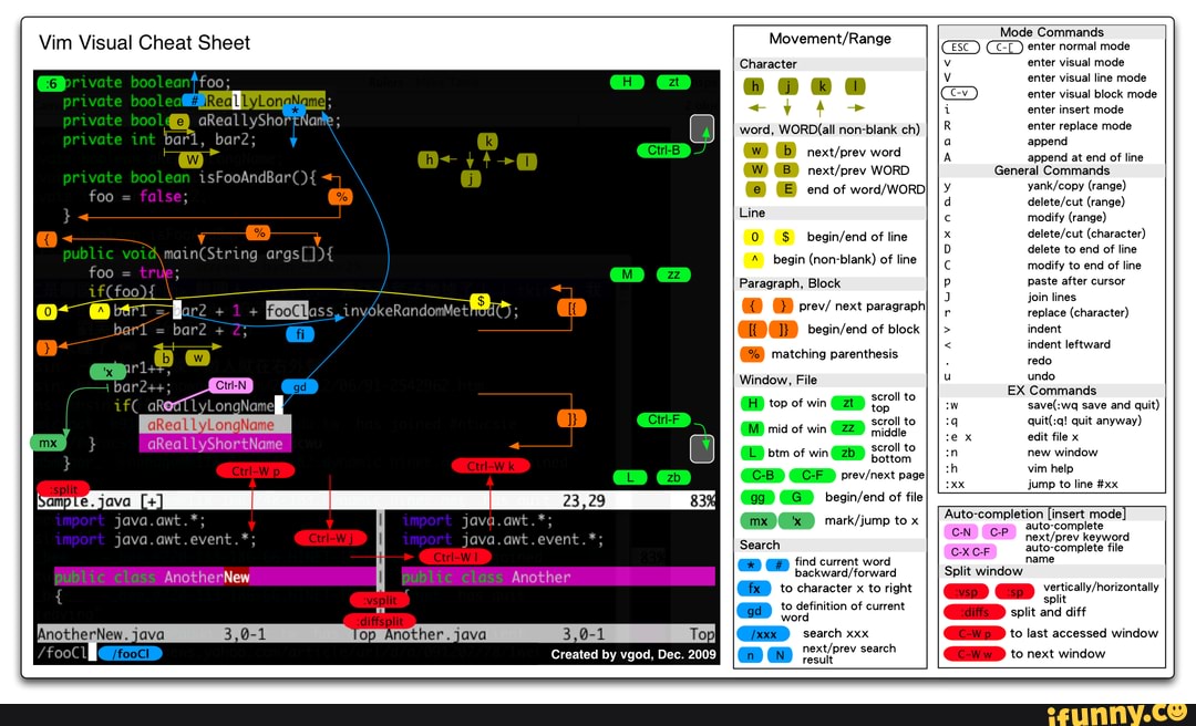 vim-visual-cheat-sheet-private-foo-private-private-areallyshortnan-bar