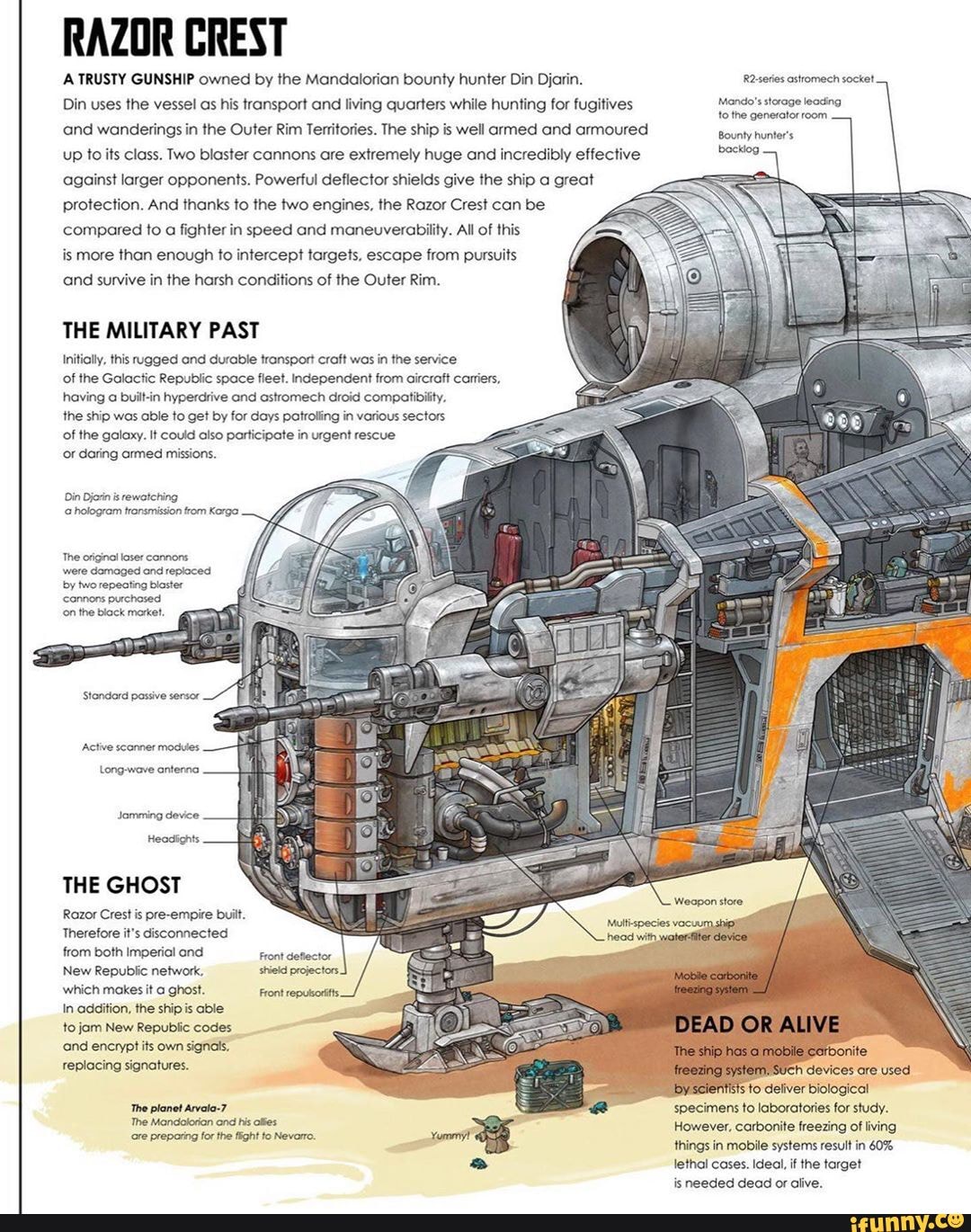 RAZOR CREST A TRUSTY GUNSHIP owned by the Mandalorian bounty hunter Din ...