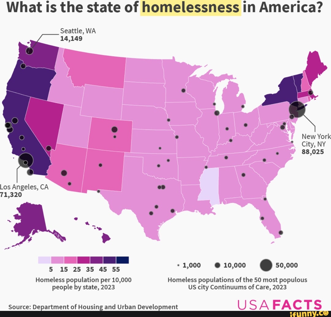 What is the state of homelessness in America? Seattle, WA 14,149 * City