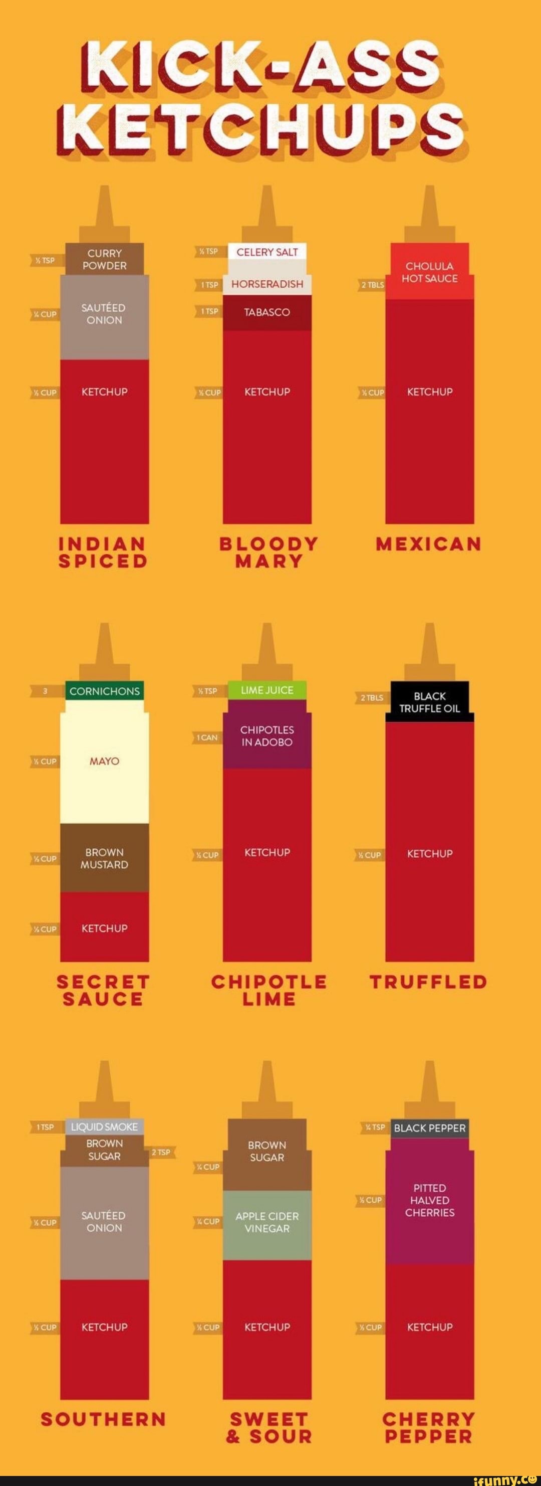 Ae ASS KETCHUPS CURRY CELERY SALT POWDER CHOLULA HORSERADISH HOT SAUCE