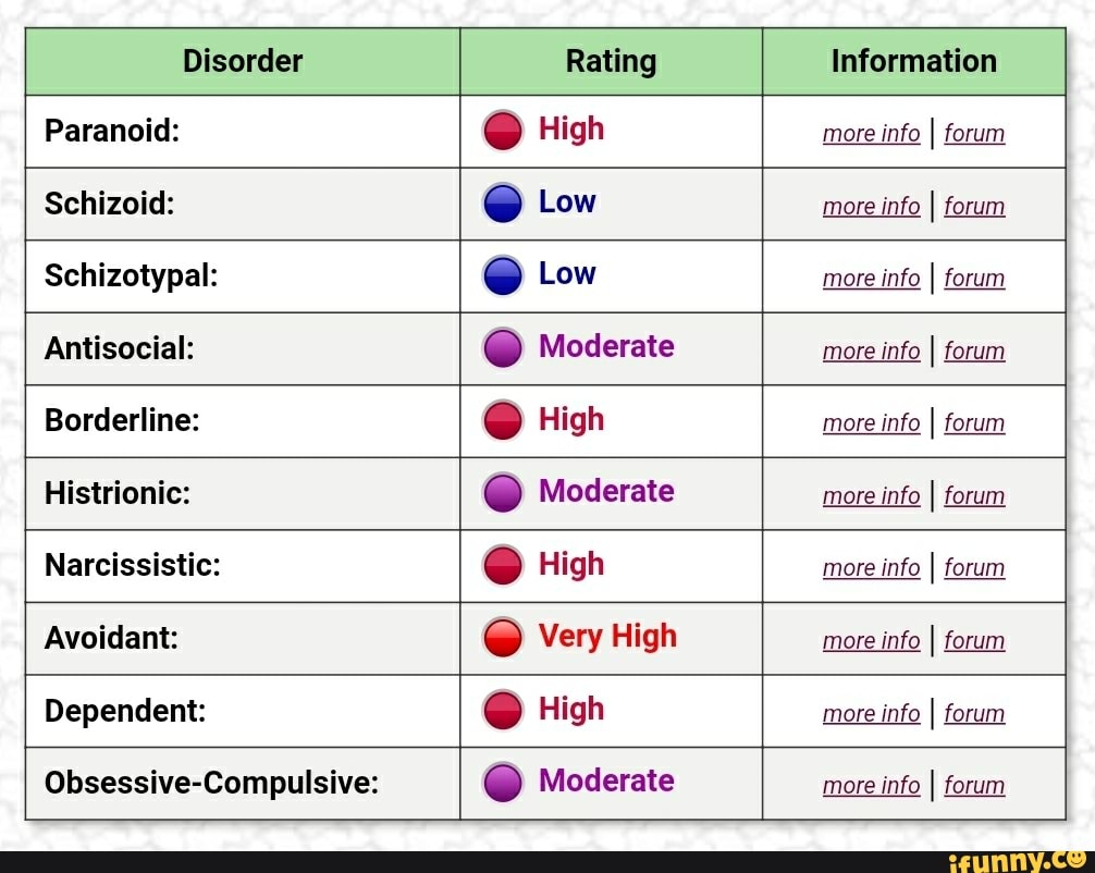 Schizoid reddit