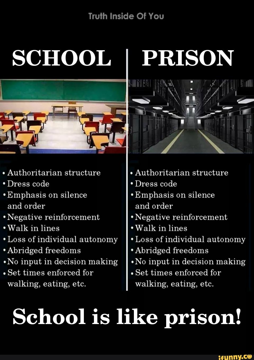 SCHOOL PRISON Authoritarian structure Dress code Emphasis on silence and order Negative