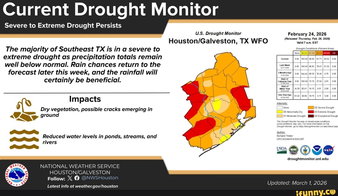 Current Drought Monitor Severe to Extreme Drought Persists US Drought ...