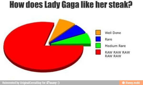 How does Lady Gaga like her steak?
EDHO Rare
RAW RAW