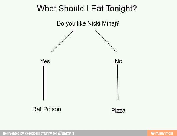 What Should I Eat Tonight?
Do you like Nicki Minaj?
MOON