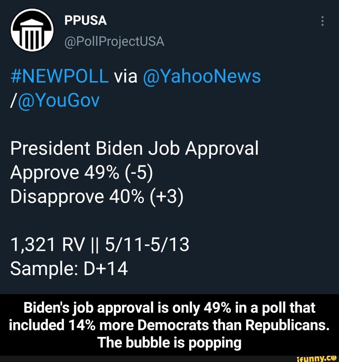 Ip PPUSA /@YouGov Via President Biden Job Approval Approve 49% (-5 ...