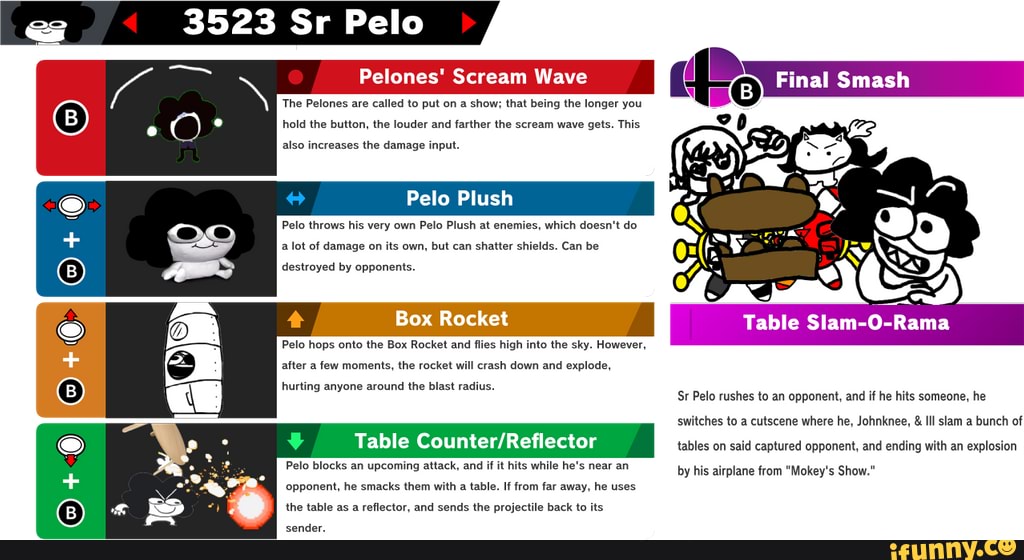 3523 Sr Pelo The Pelones Are Called To Put On A Show That Being The Longer You Hold The Button The Louder And Farther The Scream Wave Gets This Also Increases The