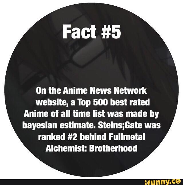 Fact #5
On the Anime News Network
website, a Top 500 best rated
Anime of all time list was made by
hayesian estimate. Steins;Gate was
ranked #2 behind Fullmetal
Alchemist: Brotherhood