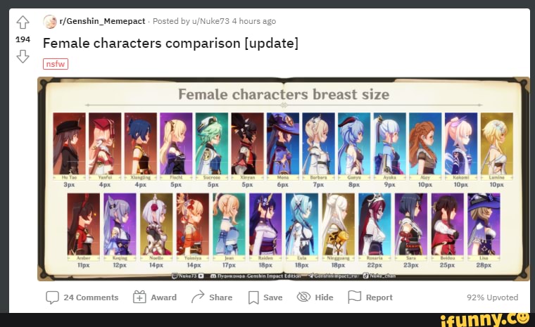Posted by 4 hours ag 194 Female characters comparison [update] Female  characters breast size - iFunny