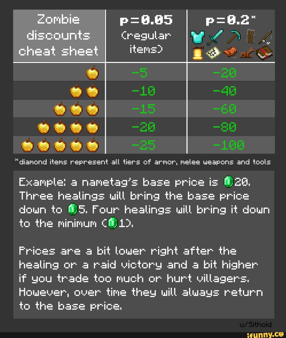 Zombie discounts cheat sheet items La "diamond items represent all tiers of armor, melee