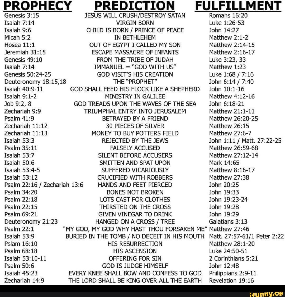 PROPHECY PREDICTION FULFILLMENT Genesis 3:15 Isaiah 7:14 Isaiah 9:6 ...