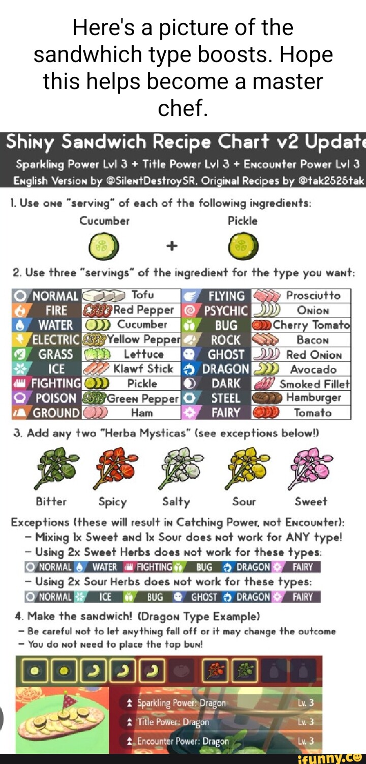 Here's a picture of the sandwhich type boosts. Hope this helps become a  master chef. Shiny