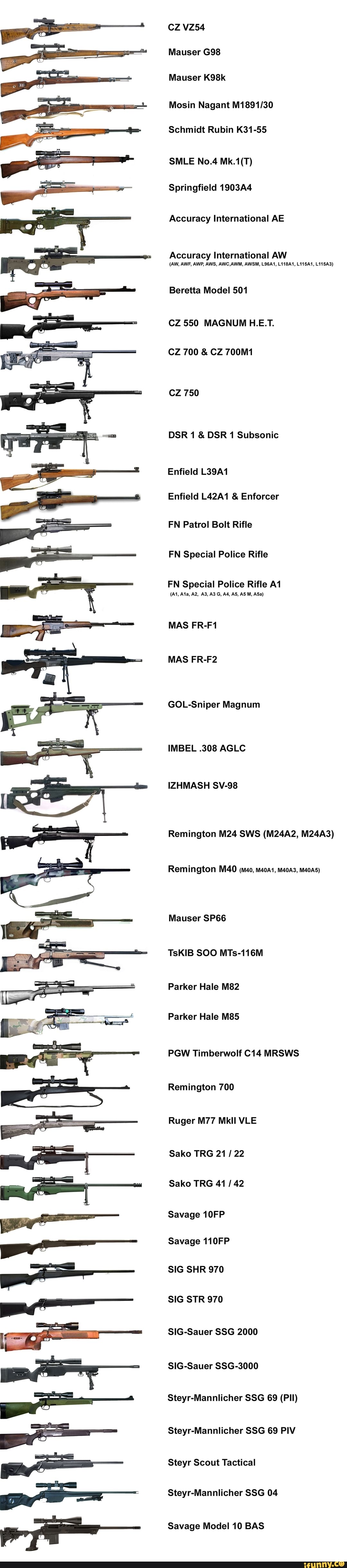 CZ VZ54 Mauser Mauser K98k Mosin Nagant Schmidt Rubin K31-55 SMLE No.4 ...