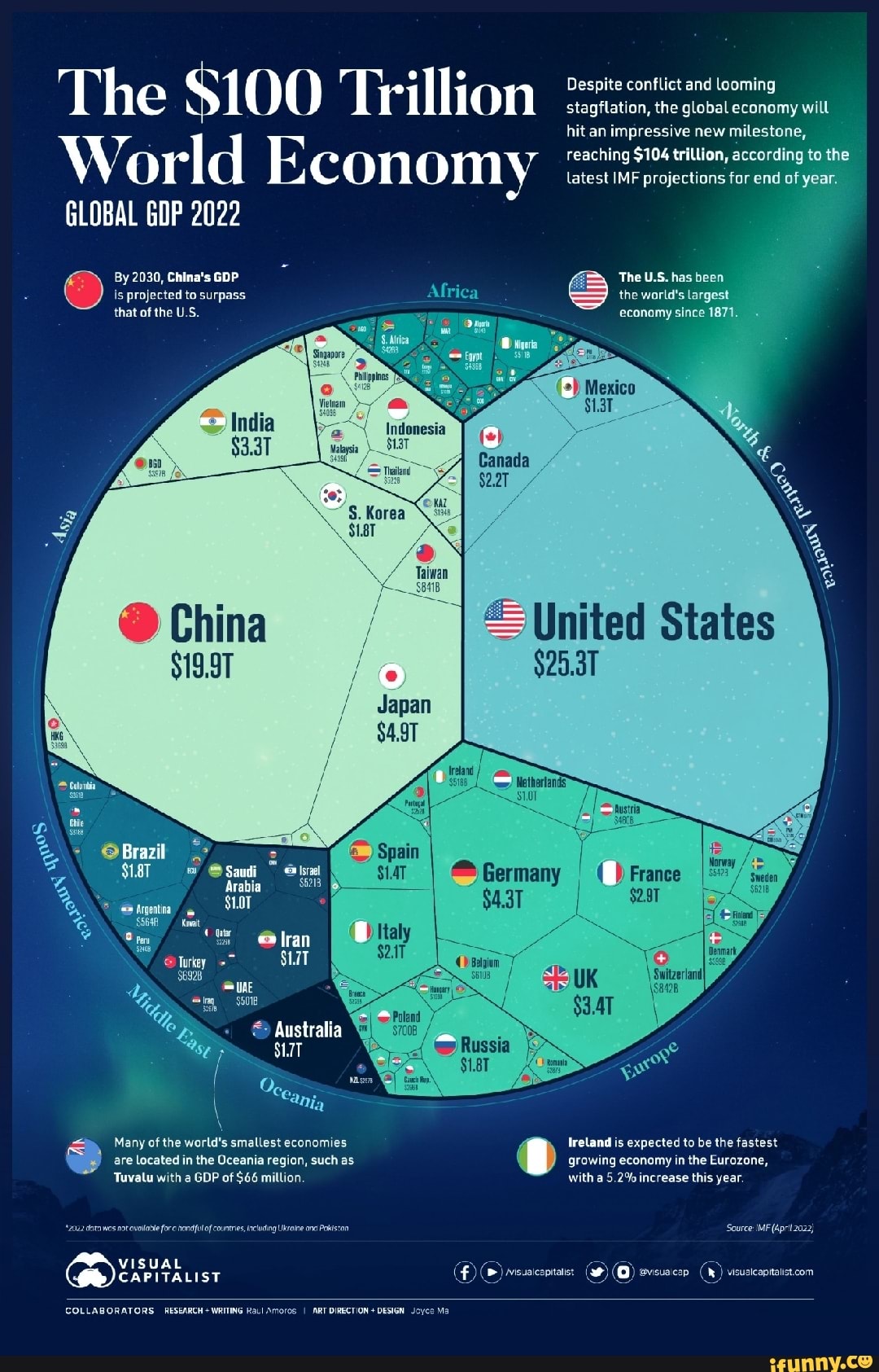 Th 10 ll Despite conflict and looming e rl stagflation, the global ...