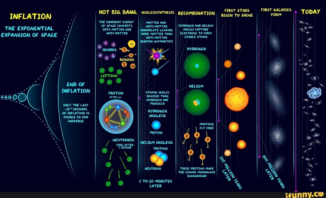 Big Bang Expansion