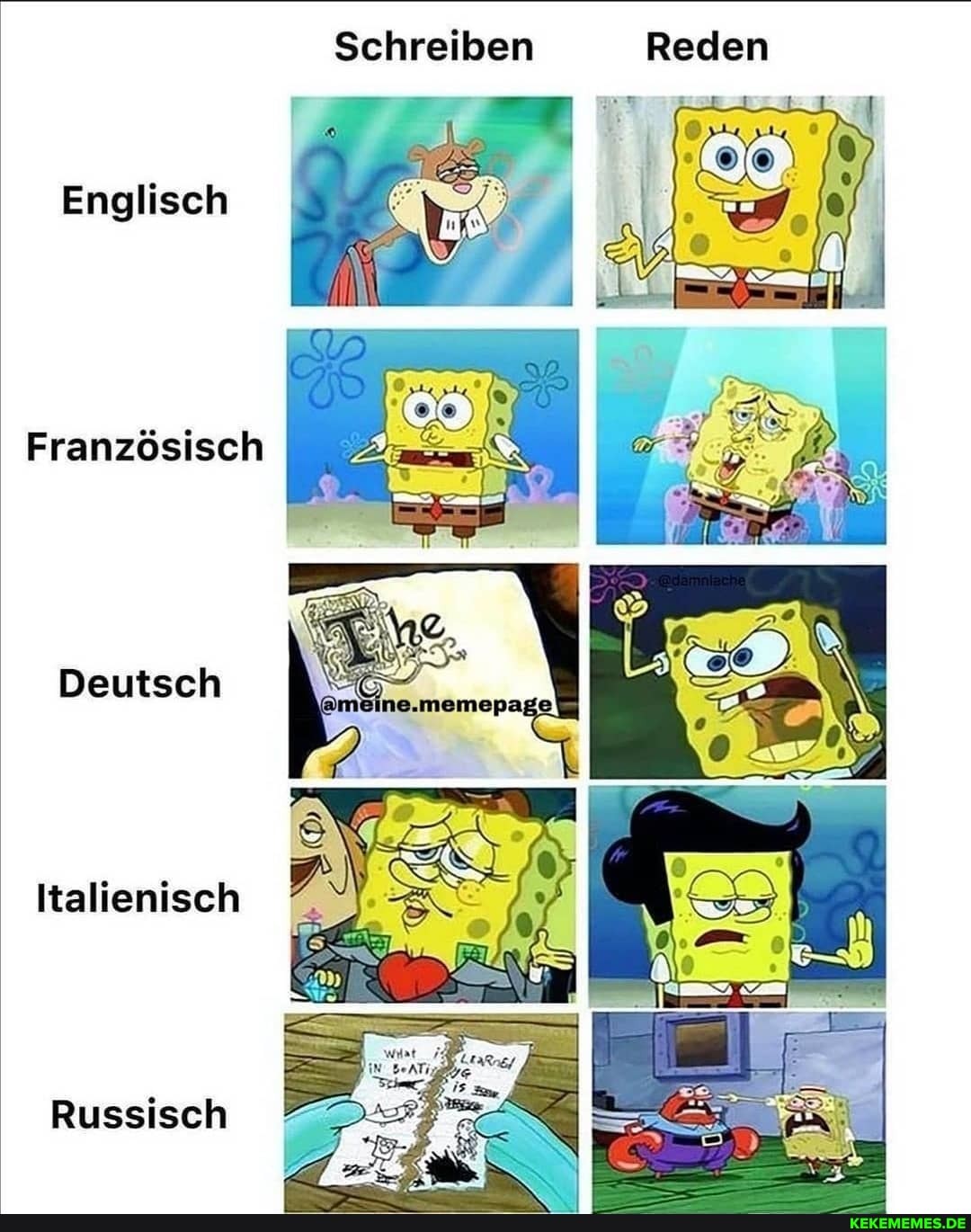 Reden
Schreiben
Englisch
Französisch
Deutsch
Italienisch
Russisch