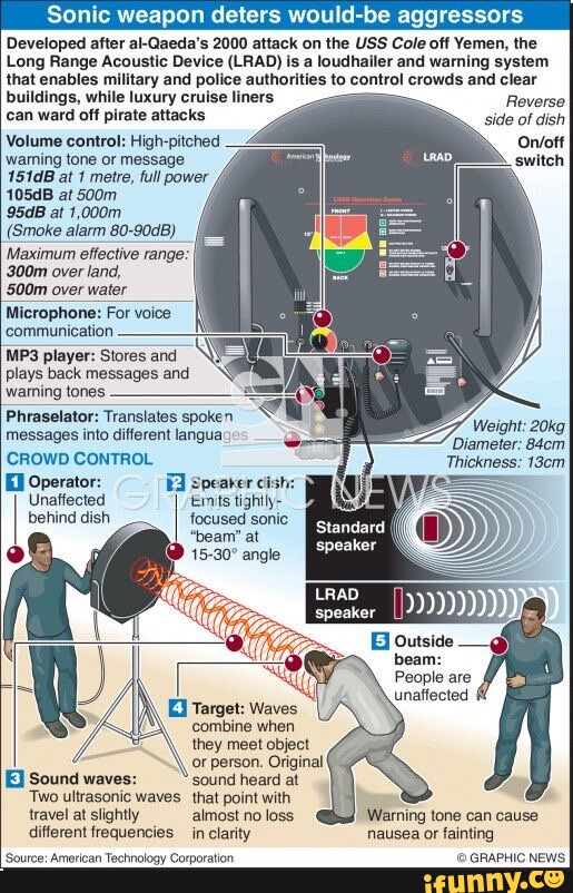 Sonic weapon deters would-be aggressors Developed after al-Gaeda's 2000 ...