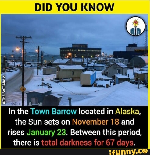 DID YOU KNOW In the Town Barrow located in Alaska the Sun sets on