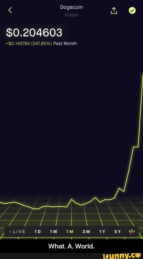ogecoin
bb
$0.204603
+$0.145784 (247.85%) Past Month
What. A. World. - What. A. World.