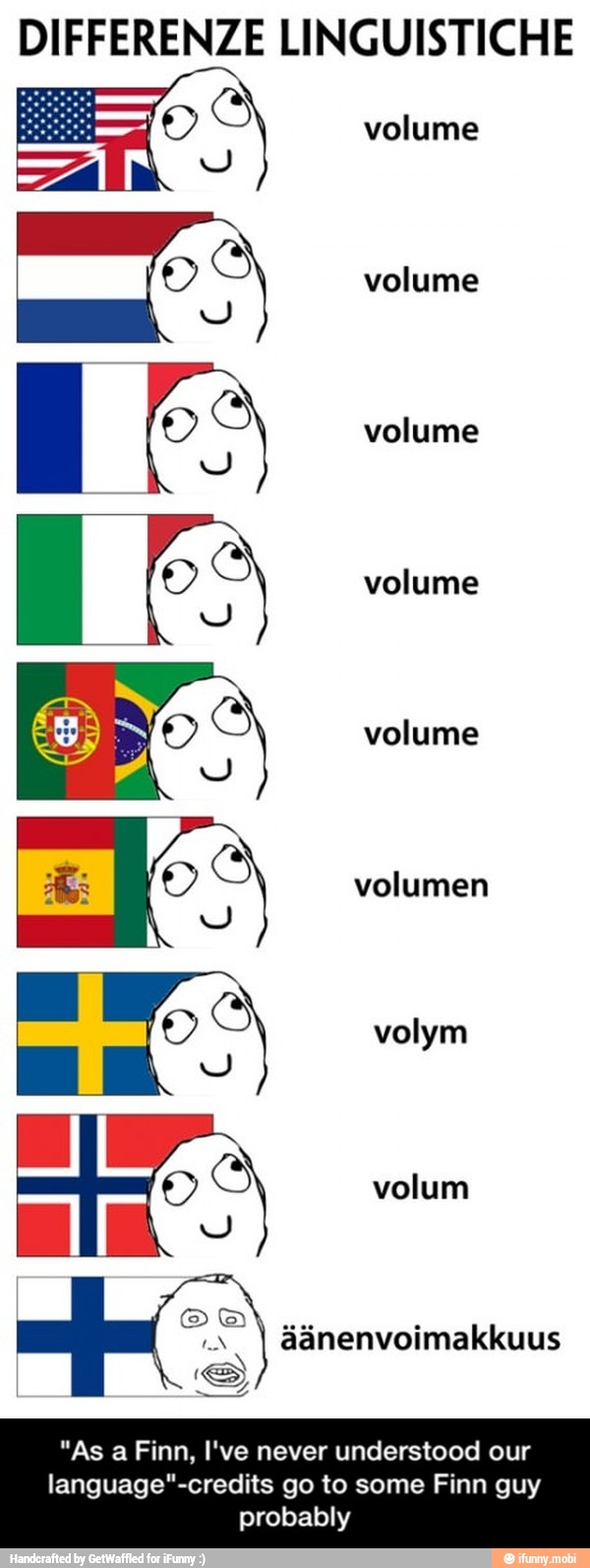 DIFFERENZE LINGUISTICHE
Ne) Vinal)
volume
volume
volume
volume
É volumen
I - "As a Finn, I've never understood our language"-credits go to some Finn guy probably