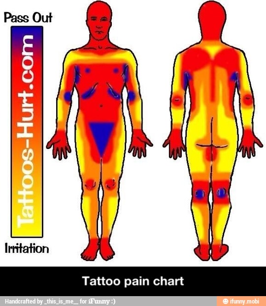 Tattoo pain chart - Tattoo pain chart - )