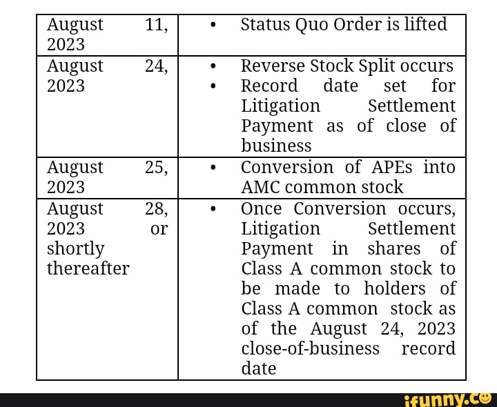 August 11, Status Quo Order is lifted 2023 August 24, Reverse Stock