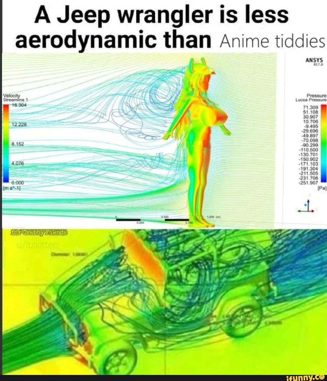 A Jeep wrangler is less aerodynamic than Anime tiddies ANSYS  ANSYS    251 907 - iFunny