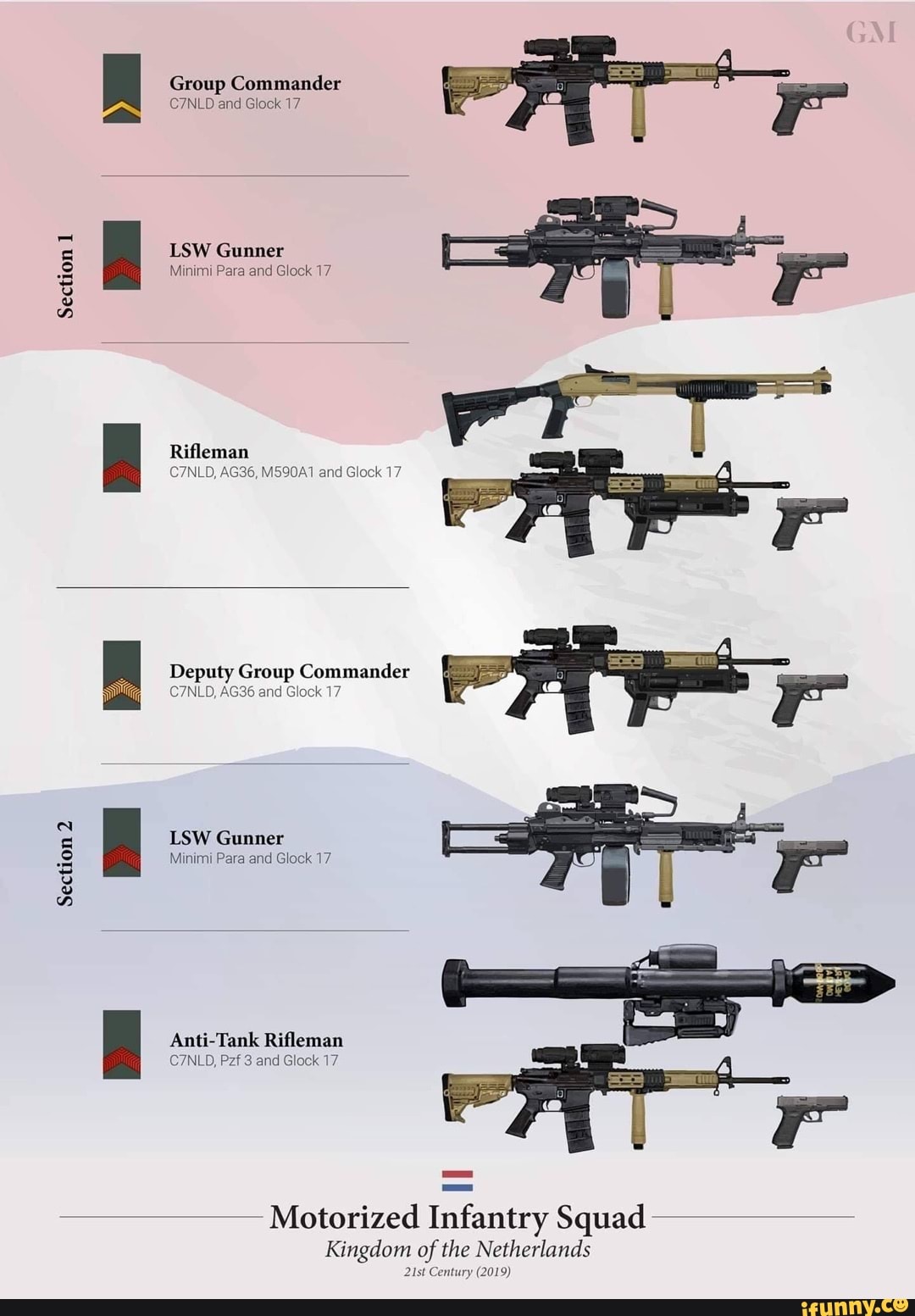 Section 1 Section 2 Group Commander C7NLD and Glock 17 LSW Gunner ...