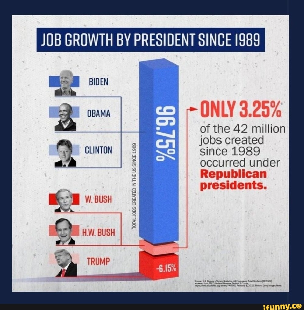 Job Growth Chart