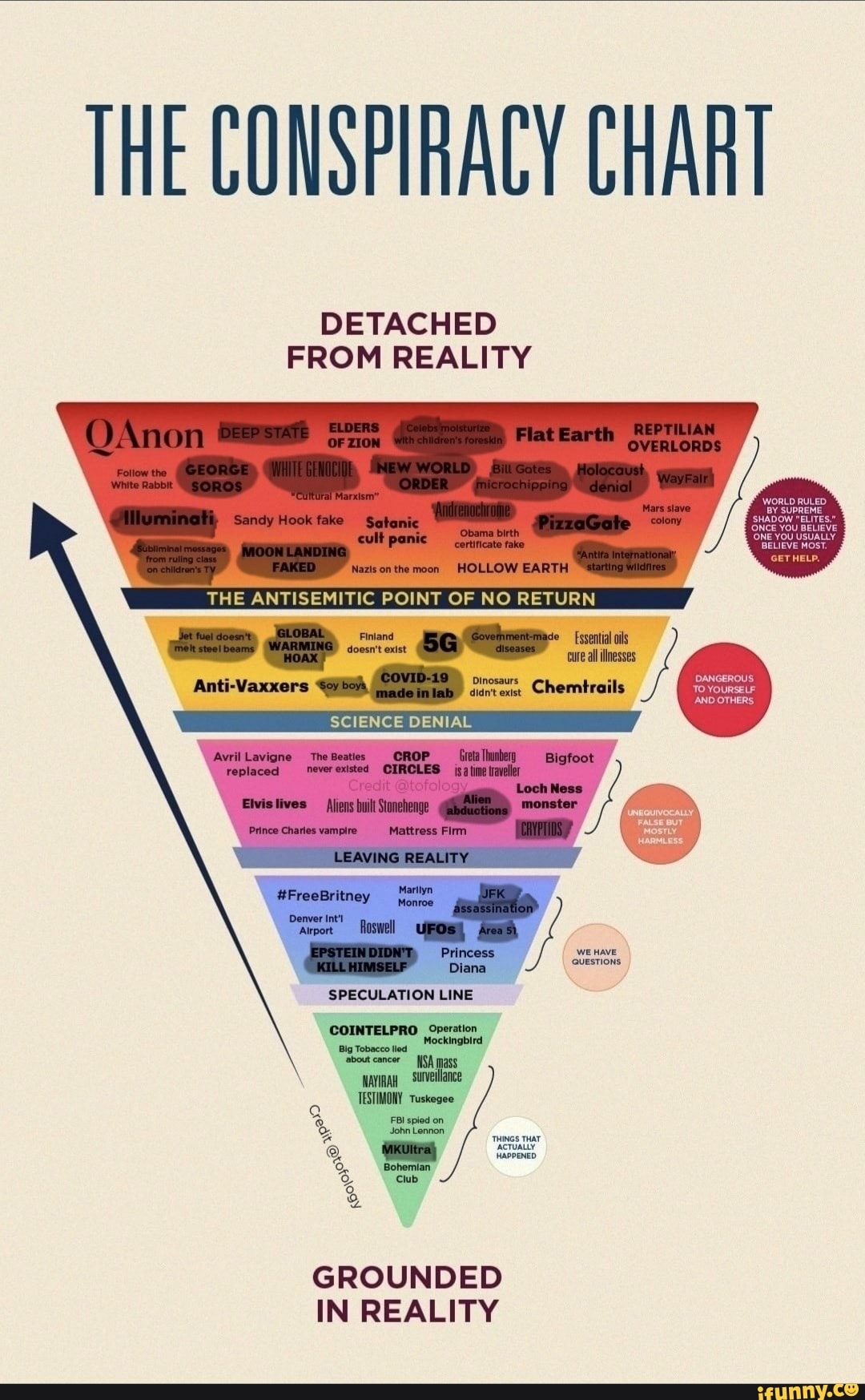 THE CONSPIRACY CHART DETACHED FROM REALITY QAnon THE ANTISEMITIC POINT ...